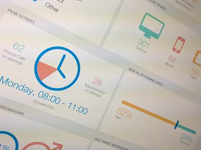 Medical Dashboard dashboard data visualization medical