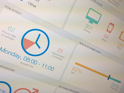 Medical Dashboard dashboard data visualization medical