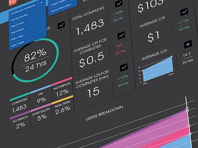 TapResearch Dashboard charts clean dashboard flat graphs interface layout number pie chart stats ui web