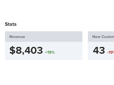Stats Summary dashboard stats summary