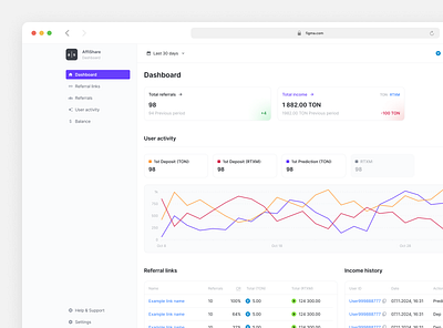 AffiShare Dashboard authorization dashboard uiux web design