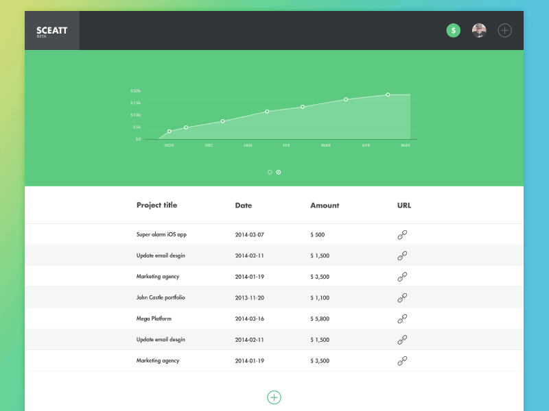 sceatt.co animation earnings flat green sceatt track