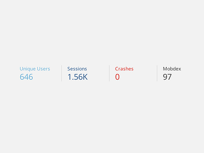 Topbar basic analytics analytics bar data information profile