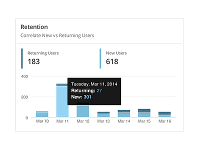 New Insight box: Retention analytics boxes bugsense dashboard data retention tiles users