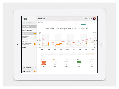 Halos analytics clean dashboard graphs interface typographic ui white
