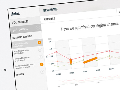 Halos2 analytics clean dashboard interface typography ui white