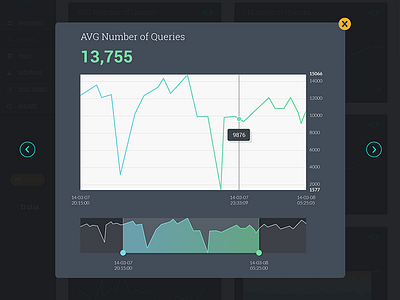 Graph - Lightbox flat ui web widget