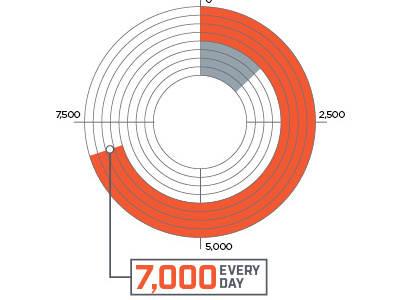 Infographic Work data infographics information design pie chart