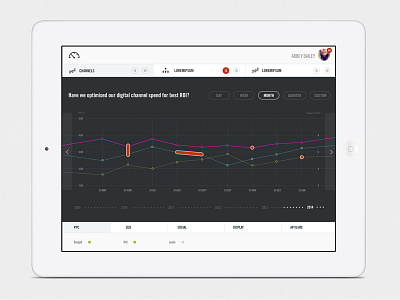 Halos3 analytics clean dashboard interface typography ui white