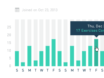 Profile Chart Exploration codecademy interface profile ui ux