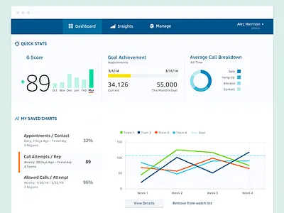 Dashboard for Sales Analytics bar graph chart dashboard graph light line graph responsive ui ux