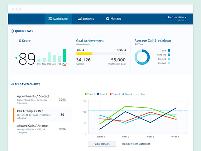 Dashboard for Sales Analytics bar graph chart dashboard graph light line graph responsive ui ux