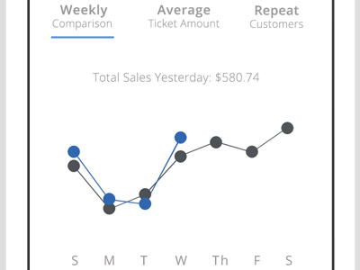 Analytics screen analytics graph mobile ui