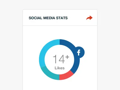 Stats graph 17seven blue clean dashboard graph sales social statistics trends ui design user interface design visual design