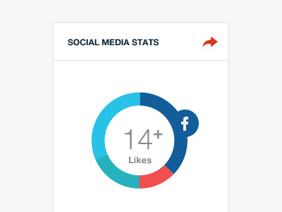 Stats graph 17seven blue clean dashboard graph sales social statistics trends ui design user interface design visual design