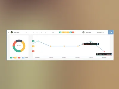 Sports statistics beting betting charts dashboard flat sats sportsbook statistic thank ui web you