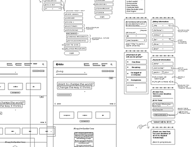 Wire World ux wire wiree wireframes wy er