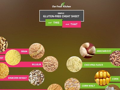 Glutenfree Cheatsheet chart food free fresh gluten health infograph recipe