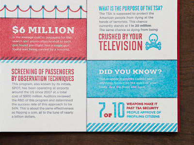 American Manifesto Preview america book icon illustration infographic letterpress manifesto national politics print typography