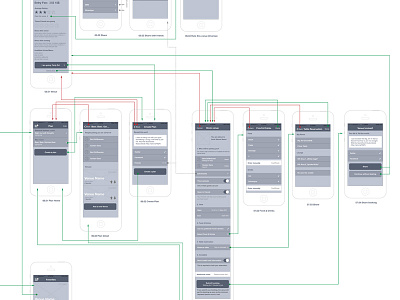 iPhone App Wireframe Pt.2 app iphone mobile mockup ui ux wireframe