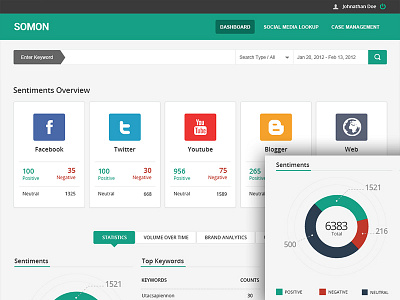 Somon - Brand Monitoring App card clean donut chart flat social media app ui ux web application