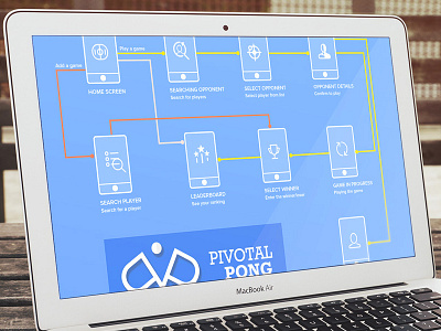 Ping Pong App User Flow userflow wireframes