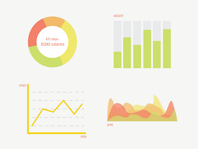 Mockup Statistics analytics data graphs statics ui ux