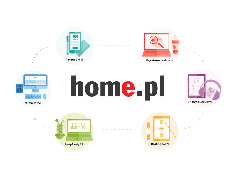 Project of advertisement wall for home.pl e mail home.pl hosting project ssl wall www