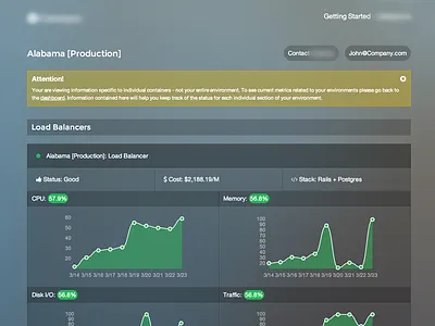 Dashboard UI actions backend controls dark transparent dashboard green ui