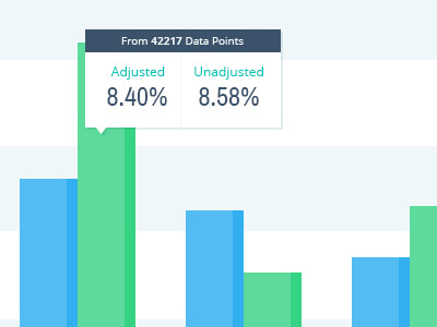 Graph archivo narrow bar graph chart data graph healthcare open sans skidmore studio