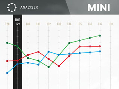 MINI Mobile Analyser admin chart dashboard line mobile ui ux