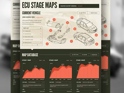 Engine control unit stage maps dashboard car dashboard design graph layout responsive ui ux web web app website