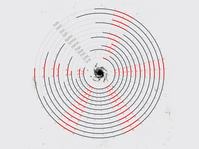 Calendar Design calendar circle months