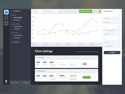 Splitforce Dashboard chart dashboard data graph interface mobile testing segmentation stats testing ui webapp