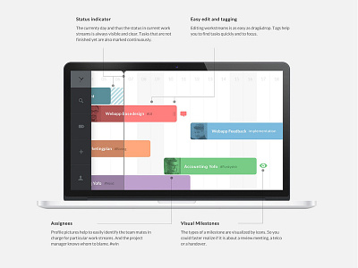 Tymeline dashboard gui projectmanagement tool webapp