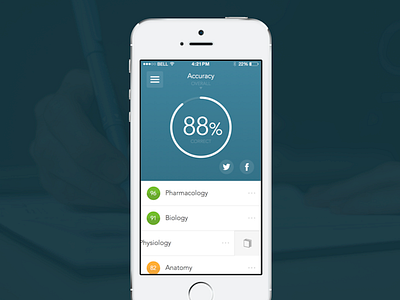 Accuracy chart ios ios7 iphone iphone5 share stats swipe