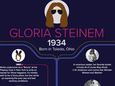 Gloria Steinem turns 80! gloriasteinem hopeaholic infographic