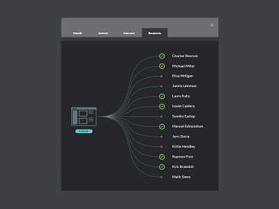 Cluster Dendrogram Graph analytics cluster graph report sharing