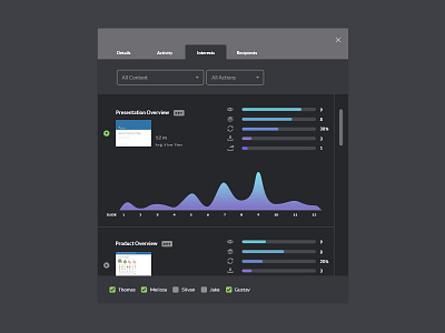 Detailed File Report analytics graph media report sharing