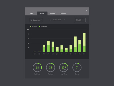 Activity Overview Chart activity analytics chart graph report