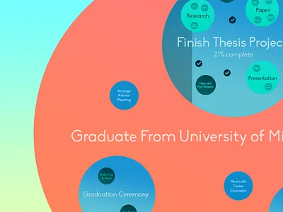 GoalKeeper // Interface Mockup: Graduation design goals interface productivity task management ux