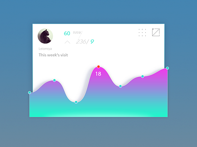 Data visualization ui