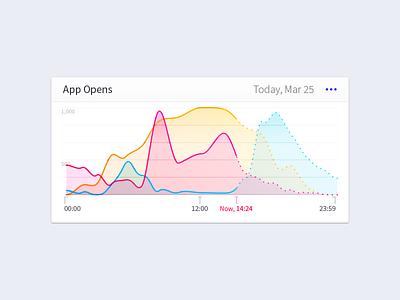 Graph graph