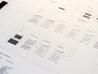 Wireframes android app application blueprints paper path phone print wireframes