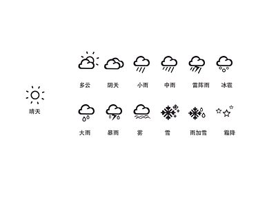 weather icon