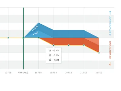 Chart chart colors lines table