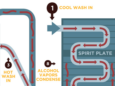Double Column Still barrel bourbon illustration whiskey