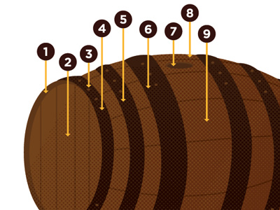 Bourbon Barrel barrel bourbon illustration whiskey