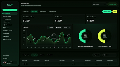 SLF | CFD | Forex | Futures | Complete Propfirm | Prop firm cfd dashboard design development figma forex forex propfirm funded funding futures landing page metatrader5 payout platform prop firm propfirm slf trade trading uiux