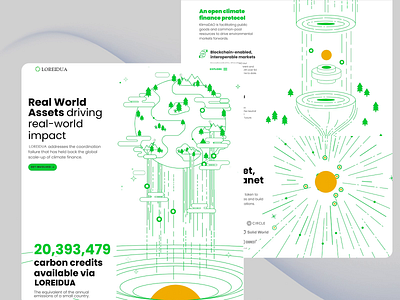 Climate-focused landing page for Loreidua blockchain sustainability climate finance climate focused blockchain creative landing page design digital climate action eco friendly blockchain green blockchain green crypto technology green economy green economy blockchain impact driven finance landing page next gen website scalable finance smart contracts ui ui ux ui web design ux web interface